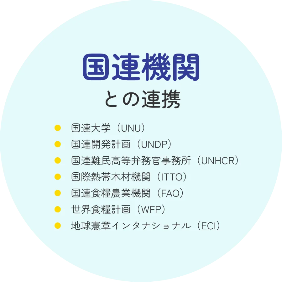 国連大学、国連開発計画、国連難民高等弁務官事務所など7つの国連機関との連携