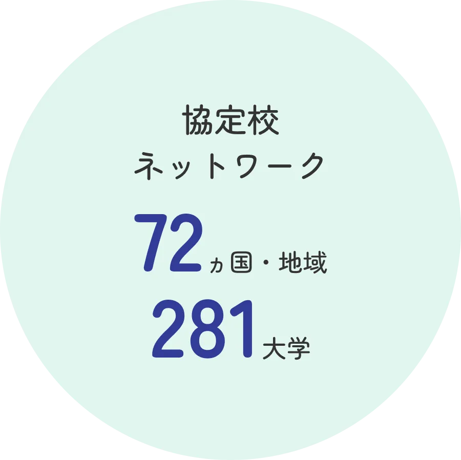 72の国・地域、281大学に広がる協定校ネットワーク