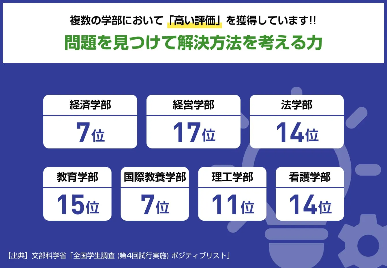 「問題を見つけて解決方法を考える力」の学部別順位