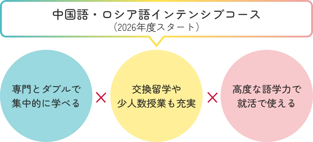 2026年度開始の中国語・ロシア語インテンシブコース。専門とのダブル専攻、交換留学や少人数授業、高度な語学力の習得を組み合わせたプログラム