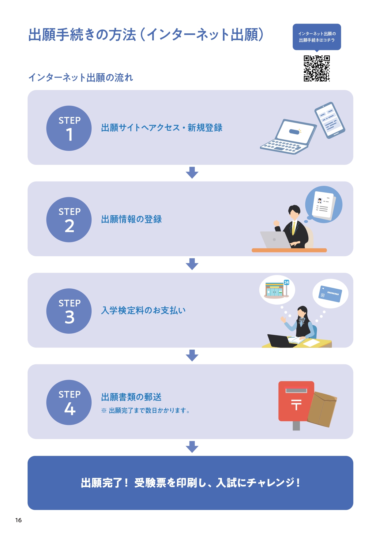 出願手続き方法