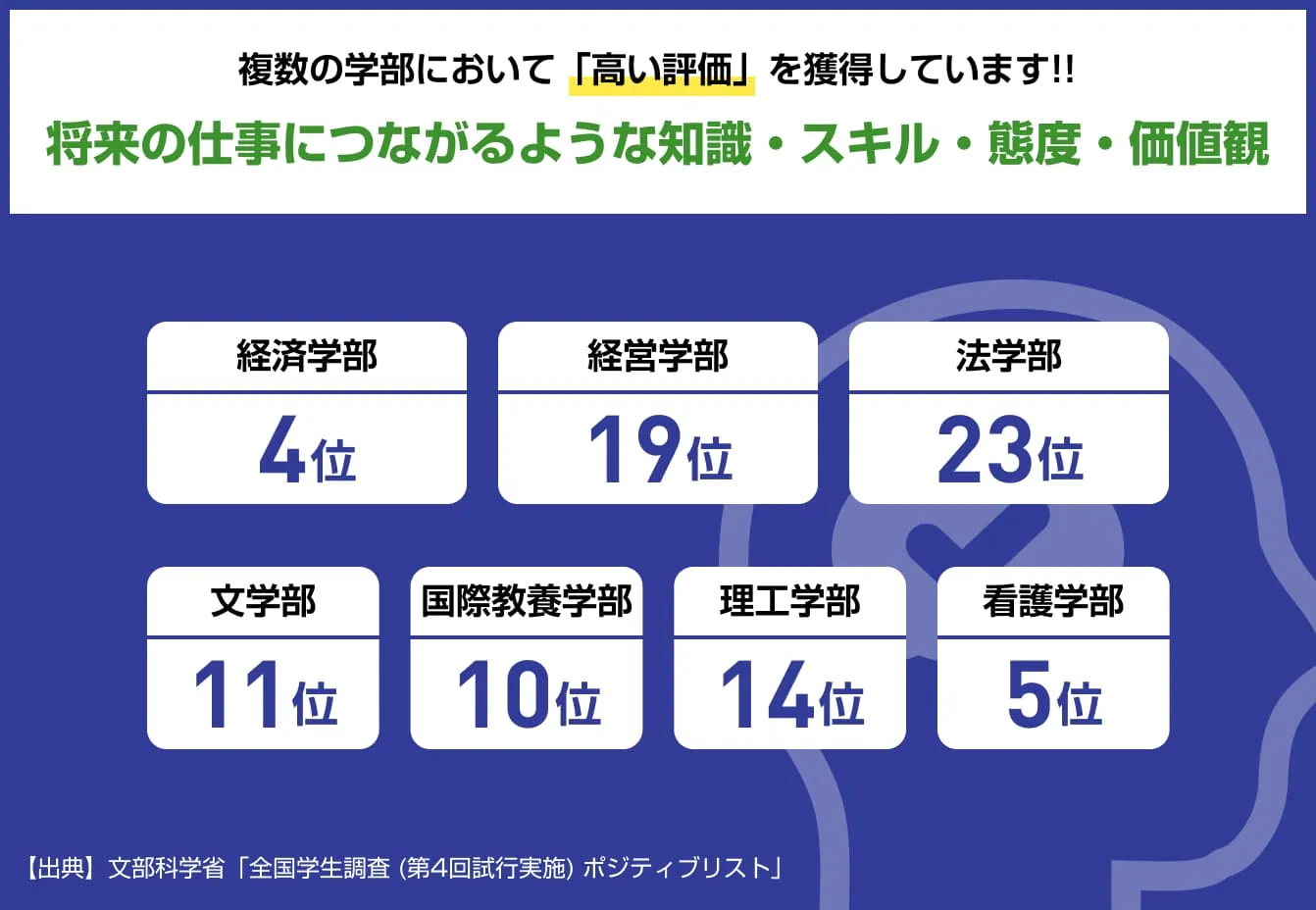 「将来の仕事につながるような知識・スキル・態度・価値観」の学部別順位