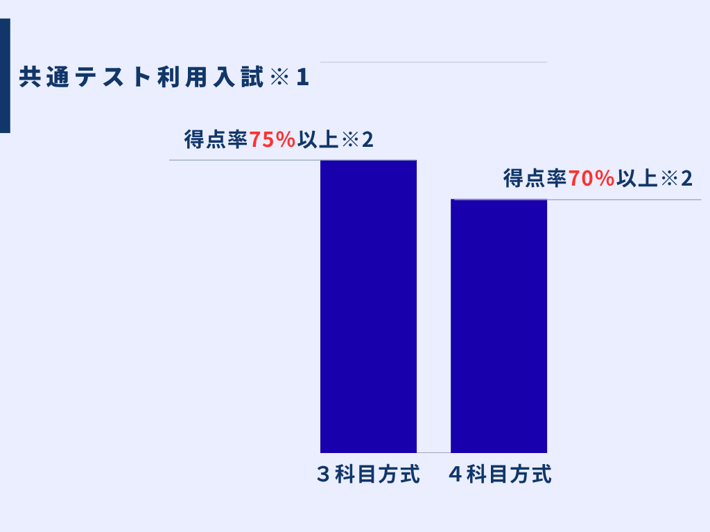 2026年度 一般選抜 創価大学特別奨学生について